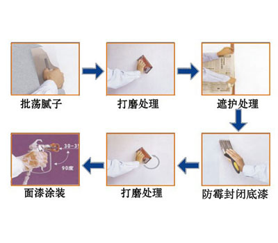 内墙抗碱防霉封闭底漆